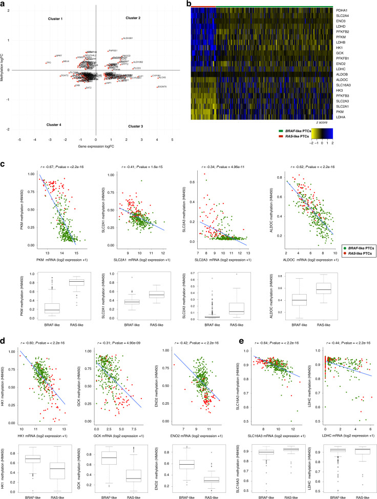 PMC10338540 – Fig2