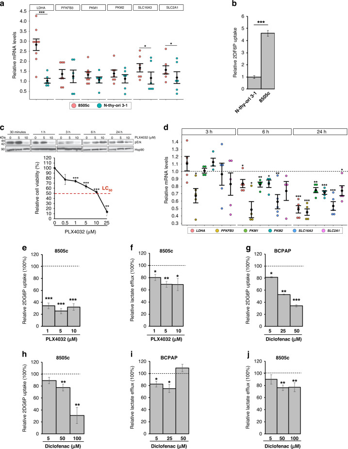 PMC10338540 – Fig6