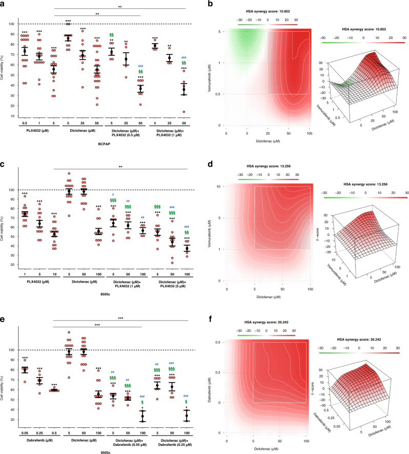 PMC10338540 – Fig7