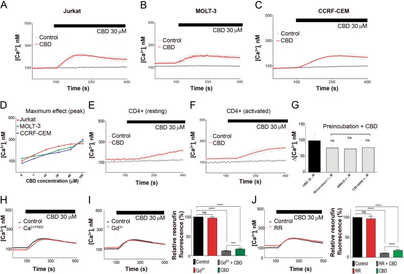 PMC6791884 – Fig5