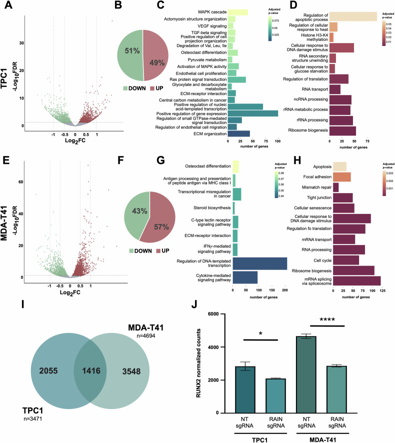 PMC11399121 – Fig2