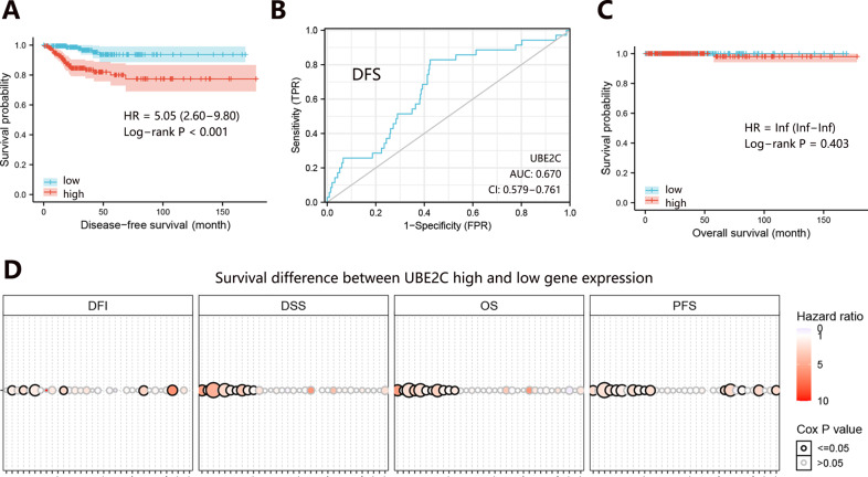 PMC8948250 – Fig1