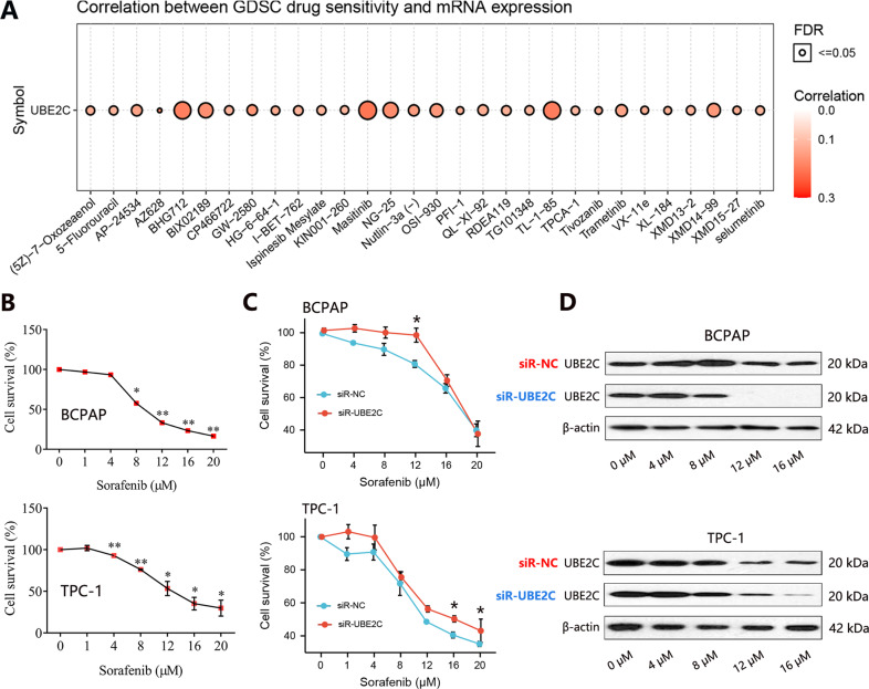 PMC8948250 – Fig7