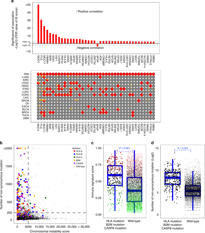 PMC5648801 – Fig6