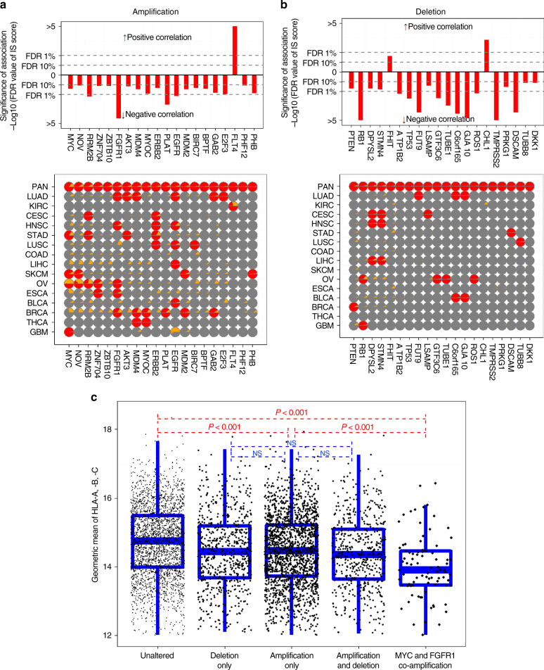 PMC5648801 – Fig7