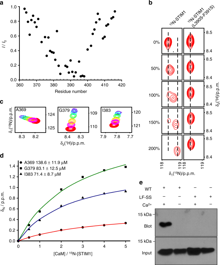 PMC5648805 – Fig3