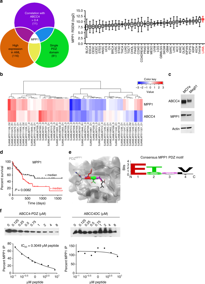 PMC5691054 – Fig1