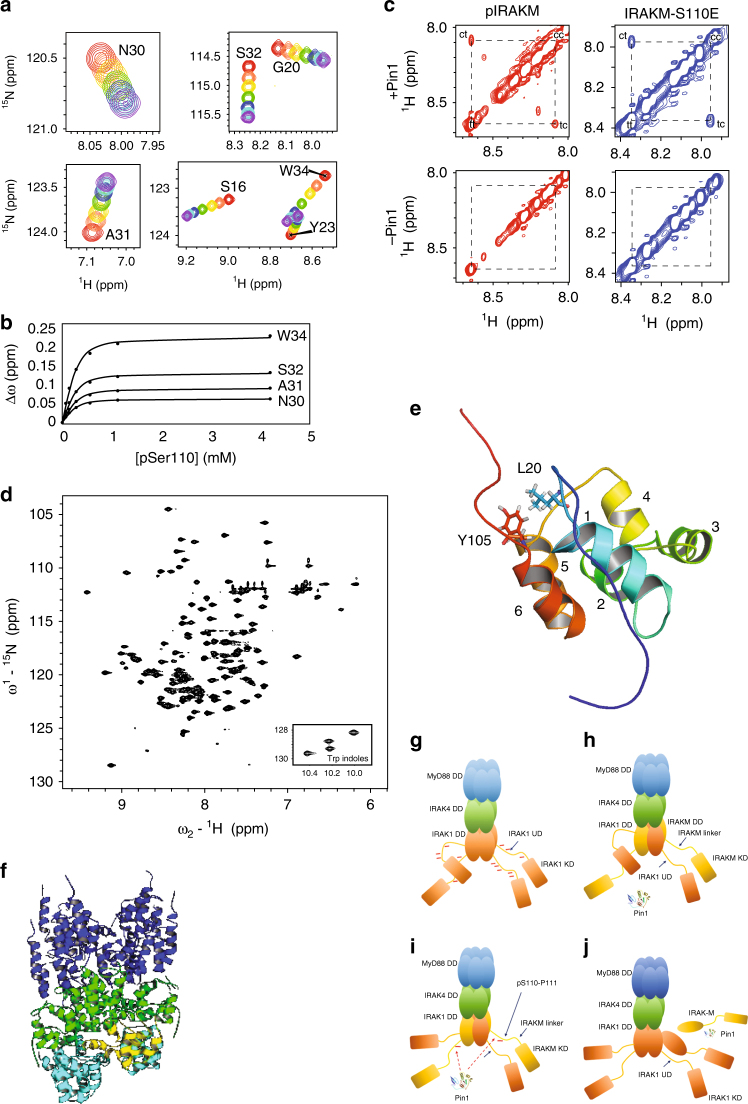 PMC5913134 – Fig3