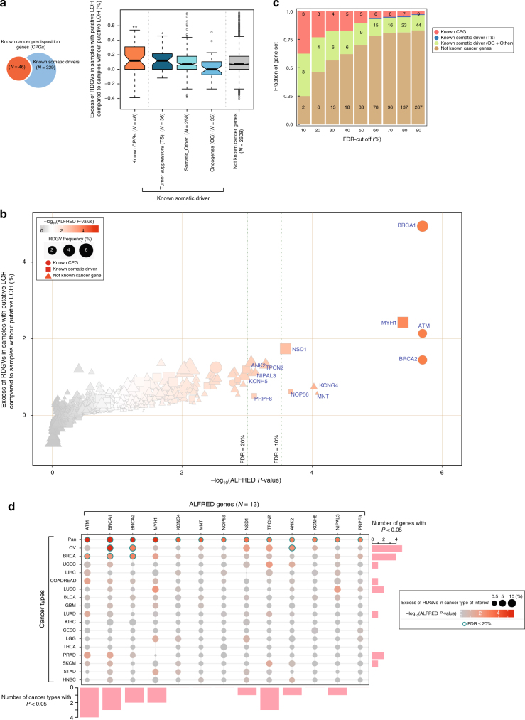 PMC6031629 – Fig2