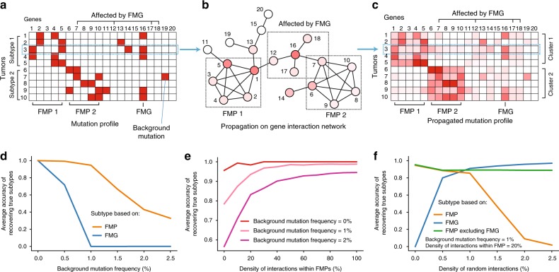 PMC6175900 – Fig1