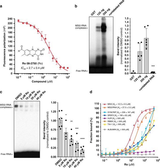 PMC6584500 – Fig1