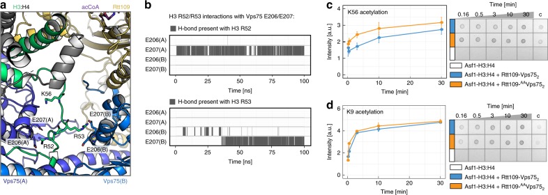 PMC6684614 – Fig3