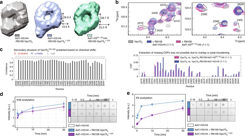 PMC6684614 – Fig5