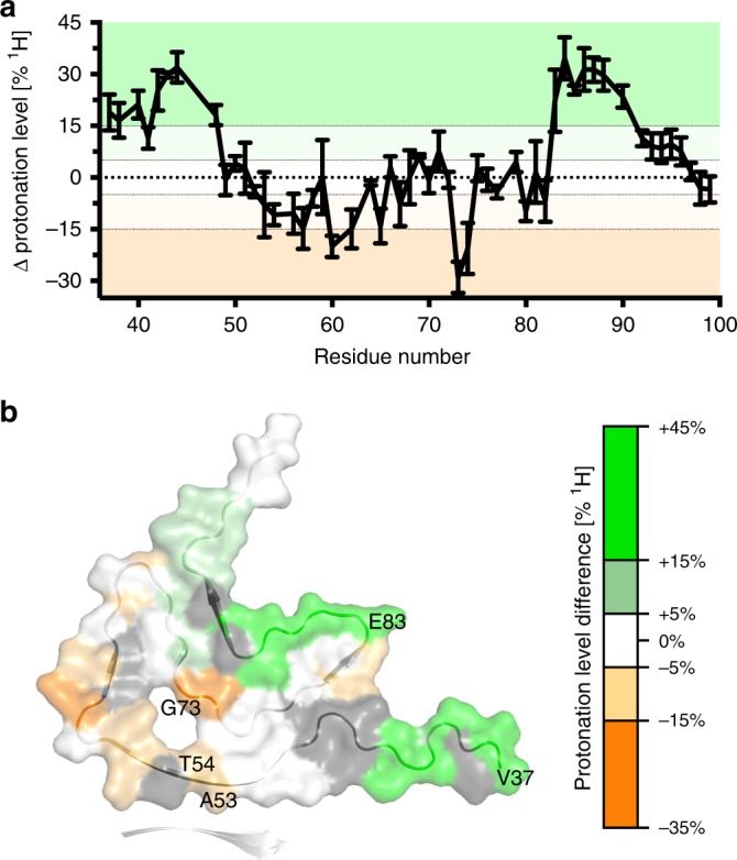 PMC6893031 – Fig6