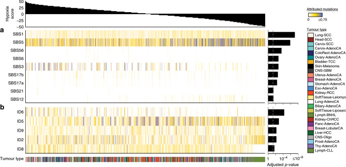 PMC7002770 – Fig3