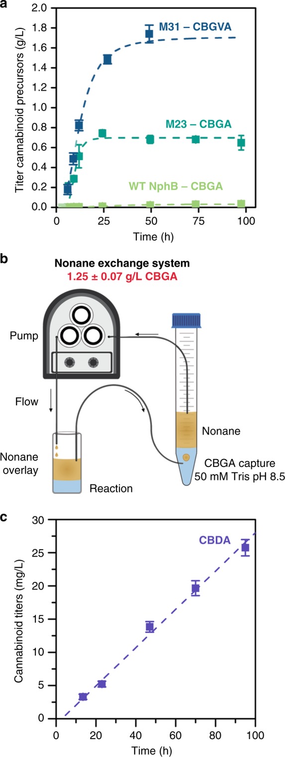 PMC6362252 – Fig4