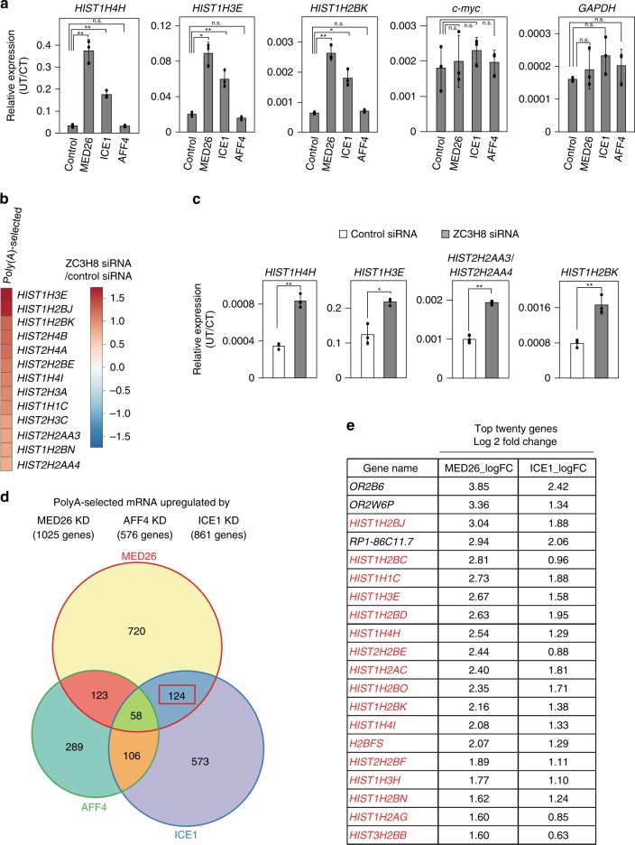 PMC7044329 – Fig2