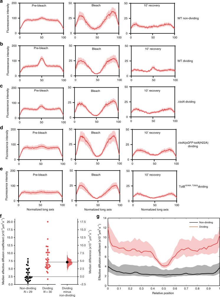 PMC7066135 – Fig3