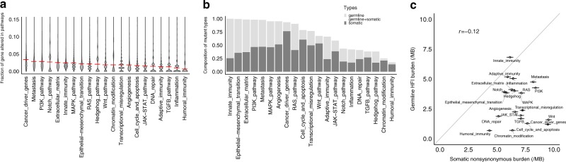 PMC7228928 – Fig4