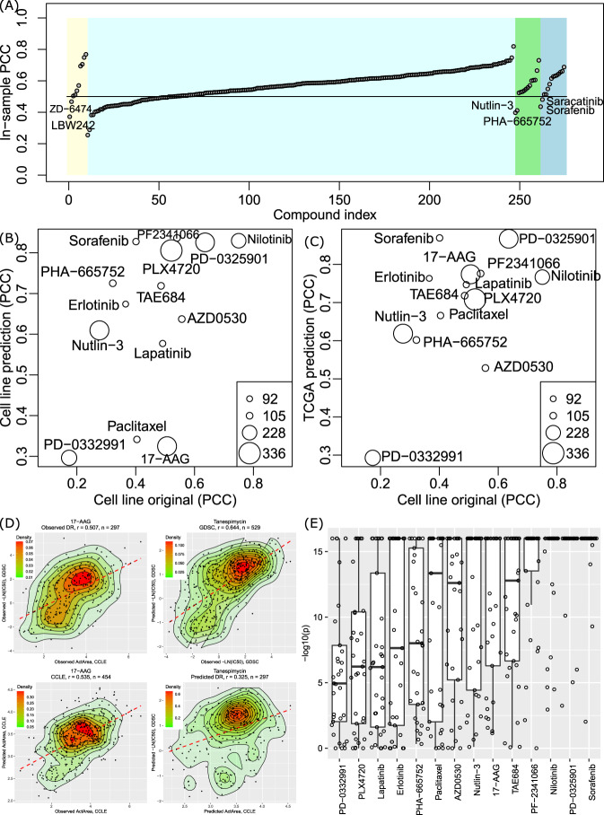 PMC7979803 – Fig2