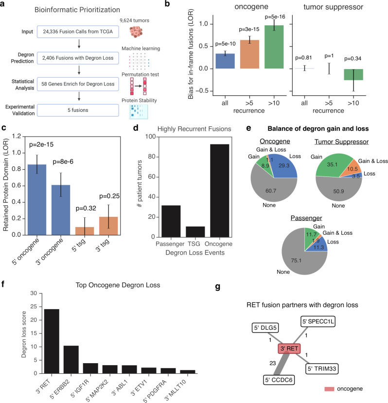 PMC8602260 – Fig2