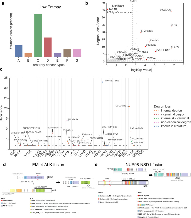 PMC8602260 – Fig3