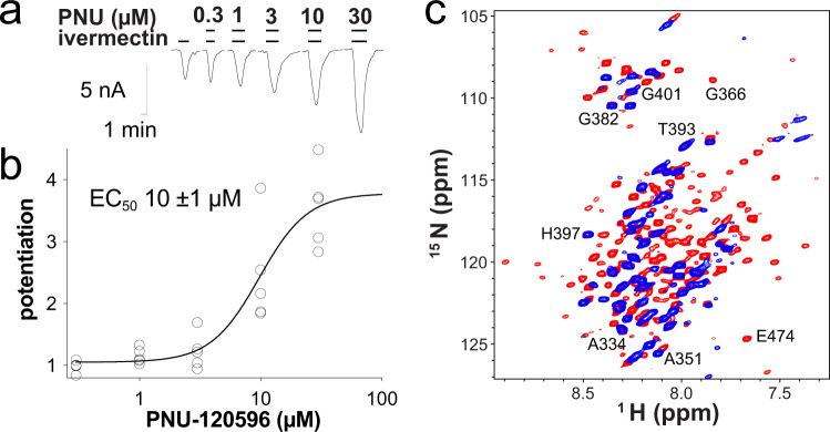 PMC8831596 – Fig1