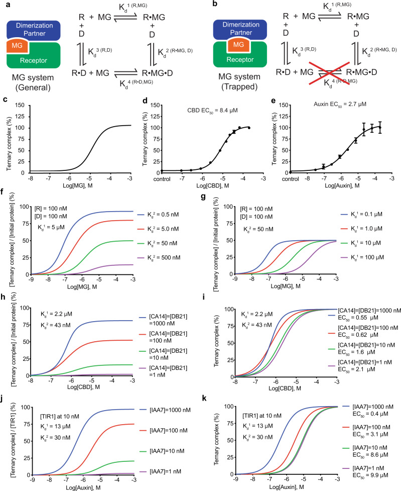 PMC8831599 – Fig7