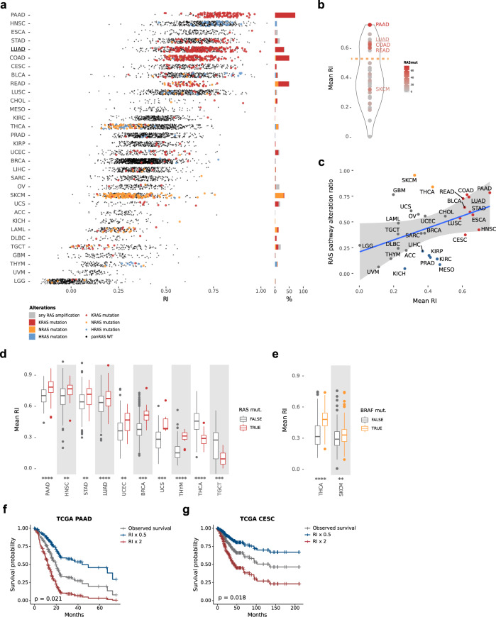 PMC9512813 – Fig6