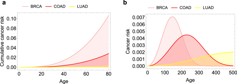 PMC9700699 – Fig3