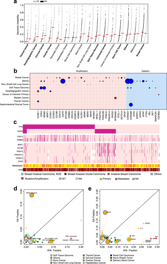 PMC9700745 – Fig3