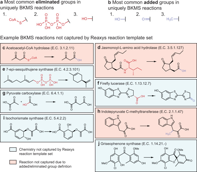 PMC9750992 – Fig3
