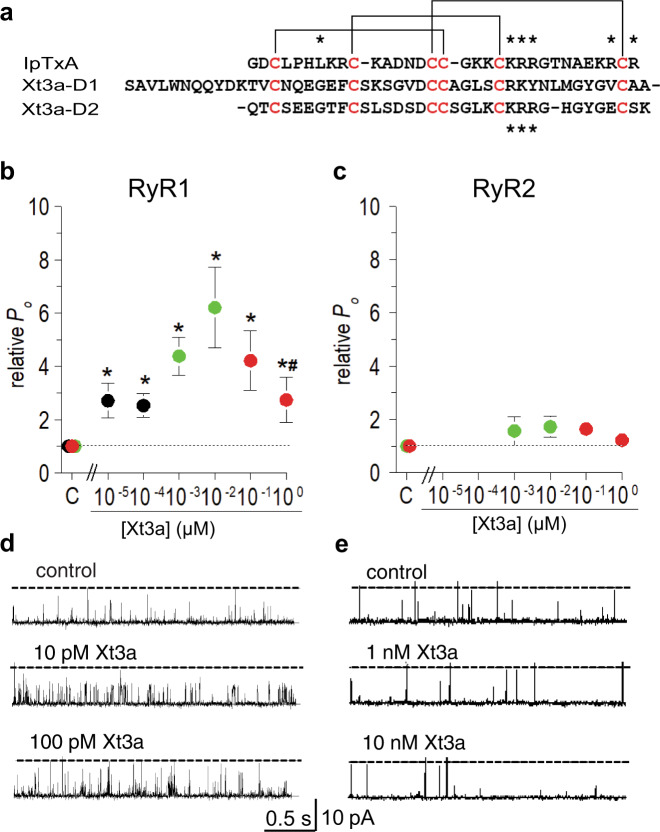 PMC9950431 – Fig1