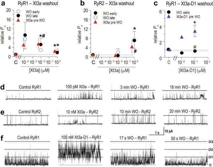 PMC9950431 – Fig3