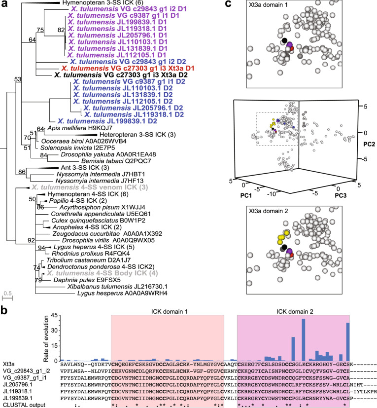 PMC9950431 – Fig5
