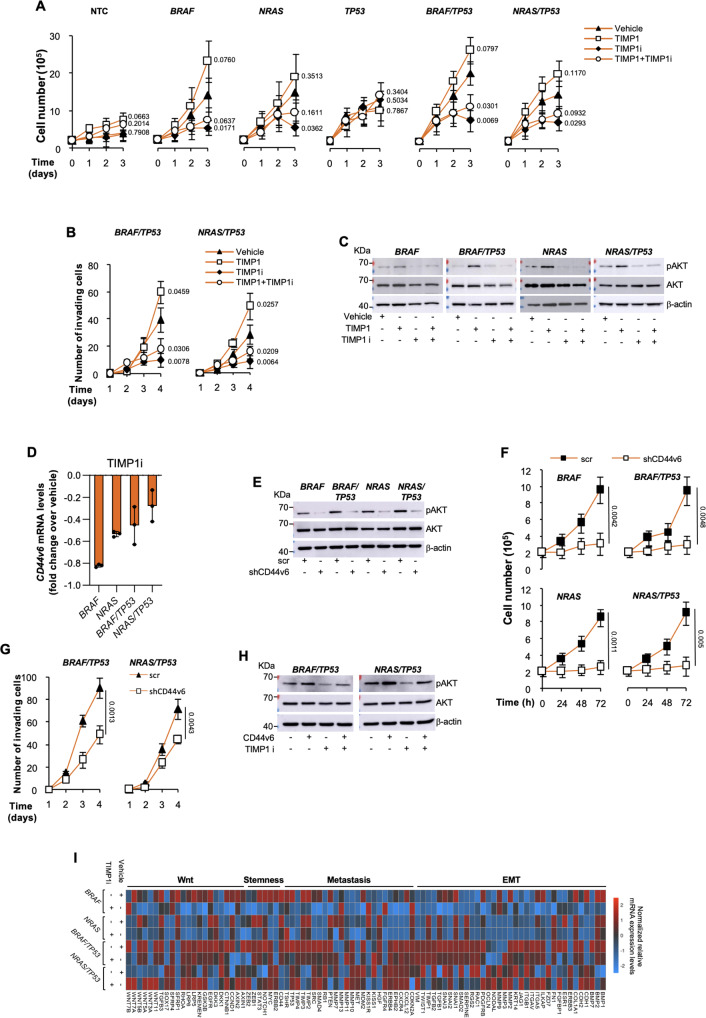PMC10008571 – Fig3