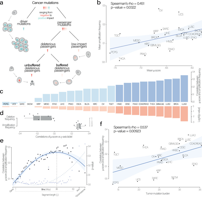 PMC10276008 – Fig1