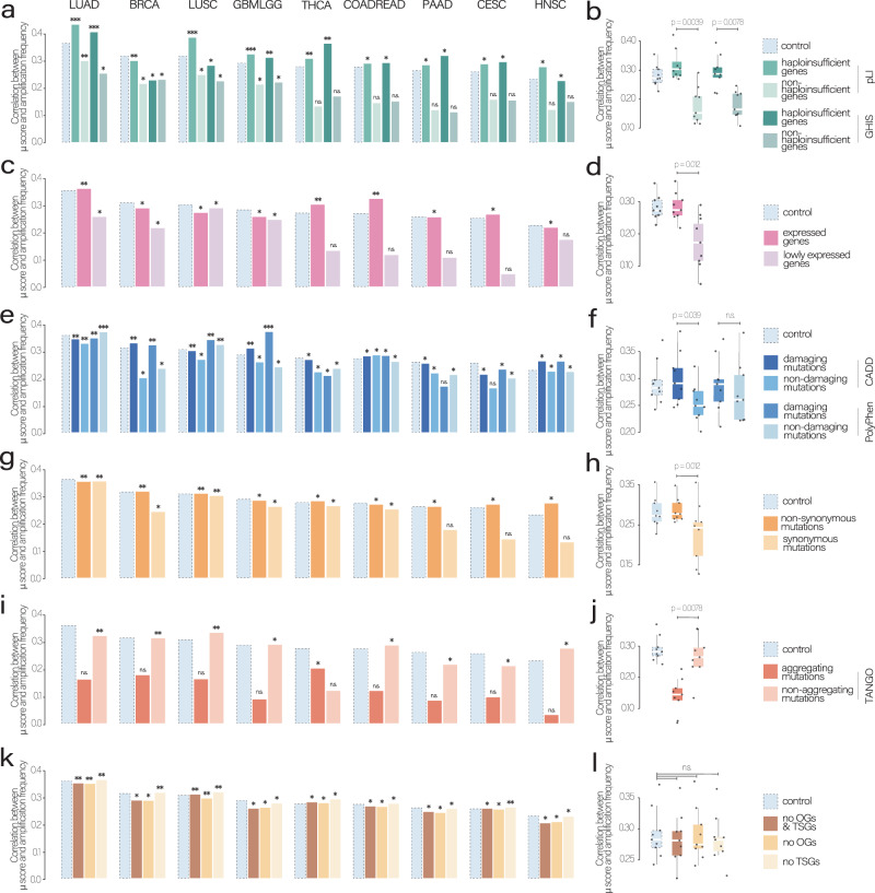 PMC10276008 – Fig2