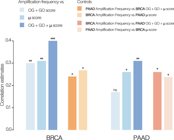 PMC10276008 – Fig3