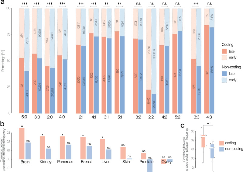 PMC10276008 – Fig4