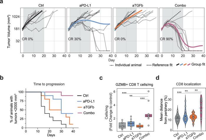 PMC10404279 – Fig1