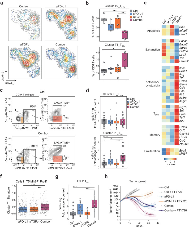 PMC10404279 – Fig3