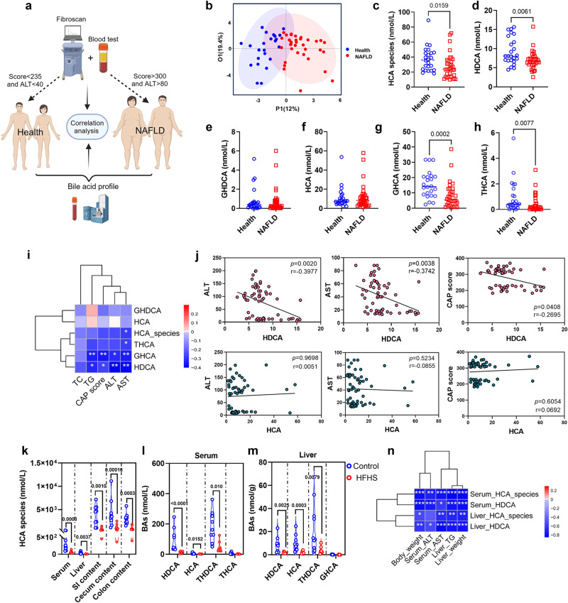 PMC10482907 – Fig1