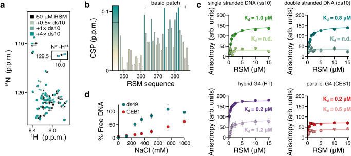 PMC10598209 – Fig3