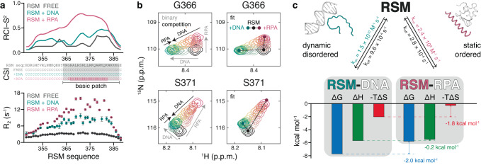 PMC10598209 – Fig4