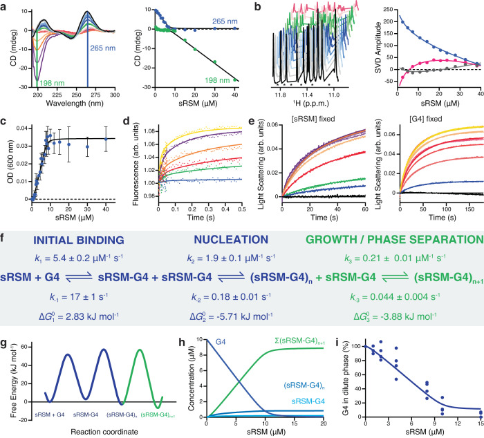 PMC10598209 – Fig6