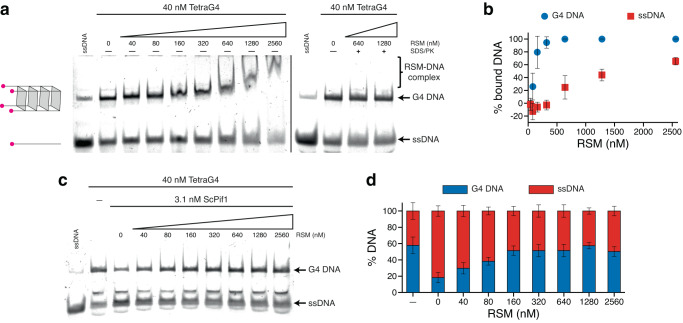 PMC10598209 – Fig8