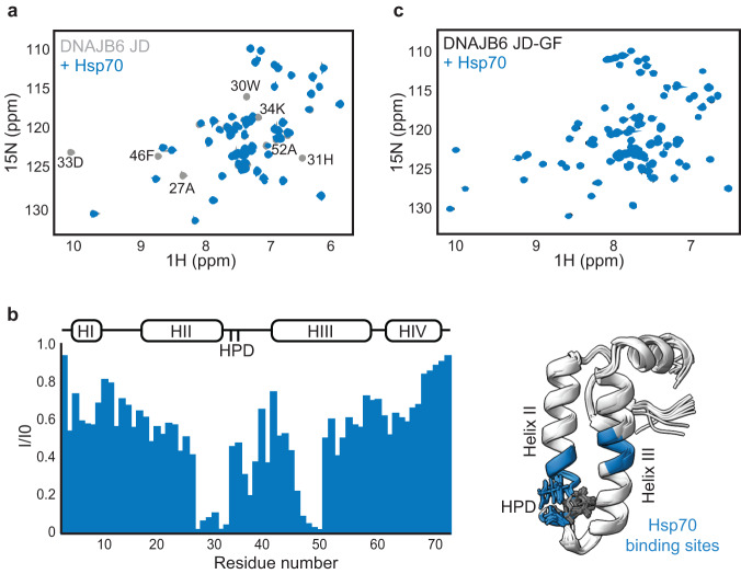 PMC10624832 – Fig2
