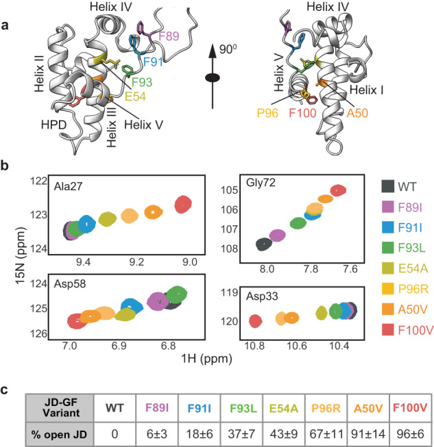 PMC10624832 – Fig3