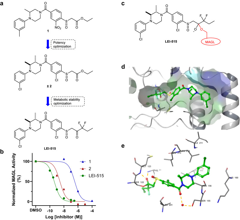 PMC10698032 – Fig2